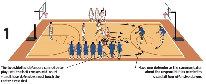 Basketball Coach Weekly - Drills & Skills - ‘Forty-Four’ Extends The ...