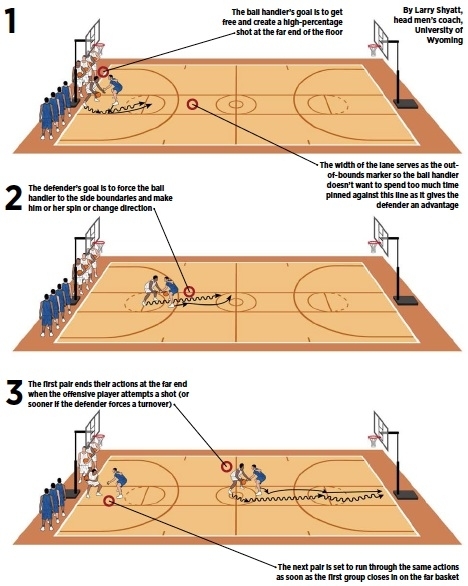 ‘Alley’ Drill Tightens The Court