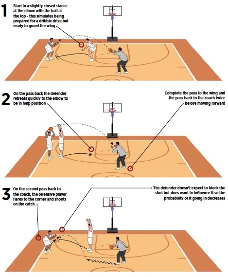 Basketball Coach Weekly - Drills & Skills - 2-On-1 Retreat & Closeout