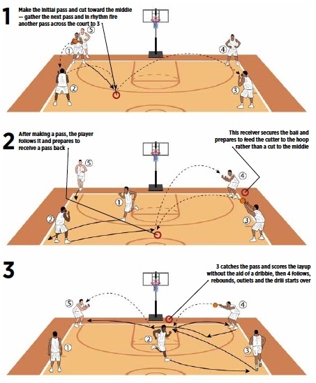 Warm Up With The 4 Corner Drill