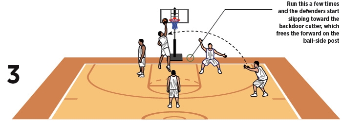 Basketball Coach Weekly - Drills & Skills - Stop Ball Reversal Passes