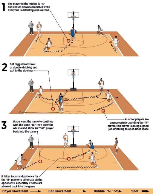 'Chase' Drills Focus, Speed Dribbling