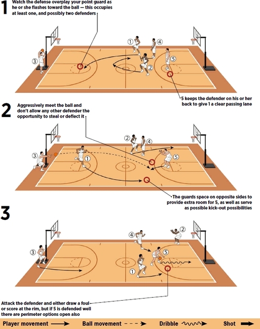 Spread Out & Create 1-On-1