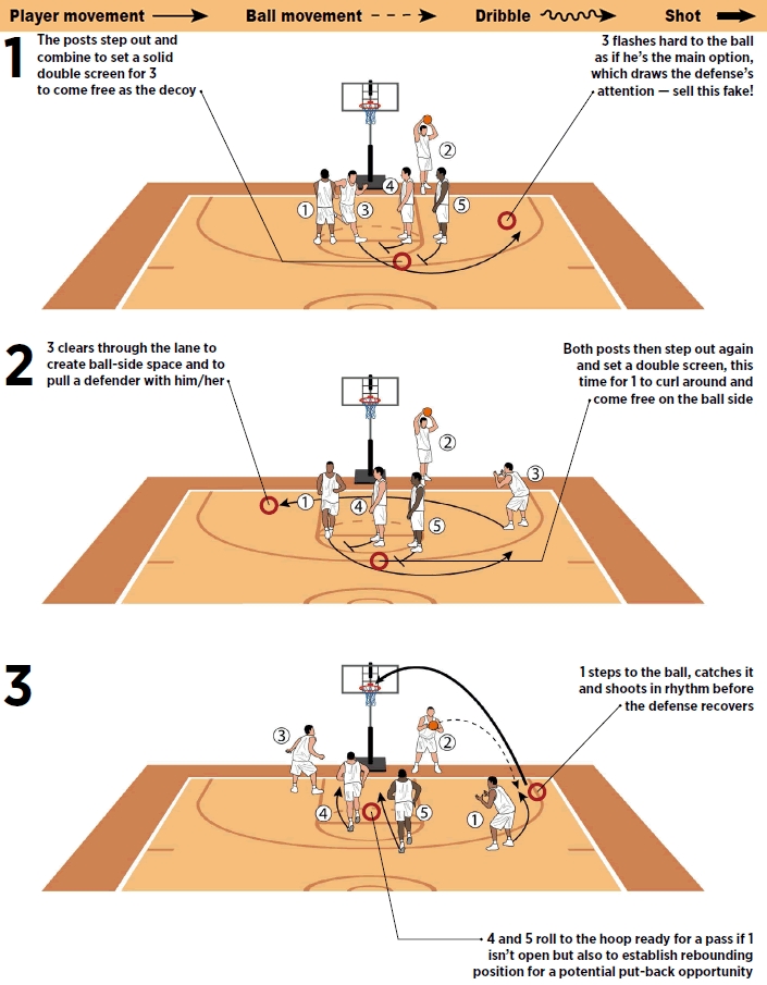 4v4 trap drill to ramp up intensity