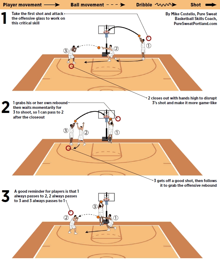 Fast-paced drill for quality shots