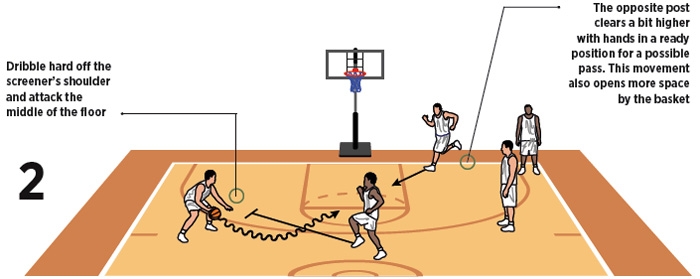 pick and roll pass