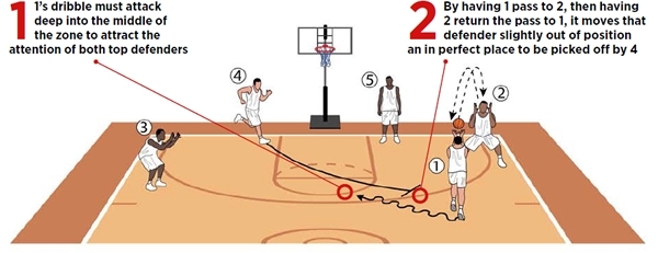 2-3 Zone to Cover Space in an Instant