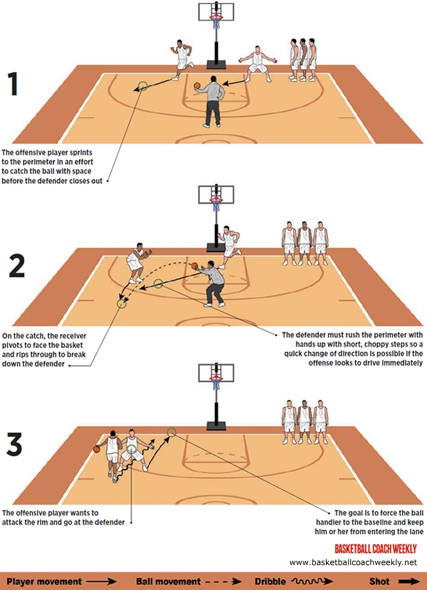 1-On-1 to Master the Closeout