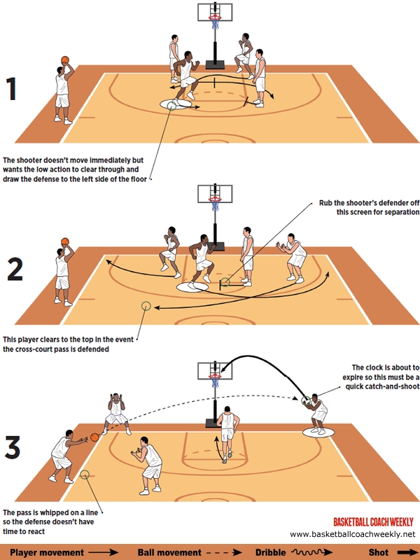 Boston Celtics' cross-court 3-pointer