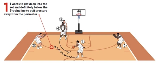 3 Buzzer beaters that don't happen every day - Interbasket
