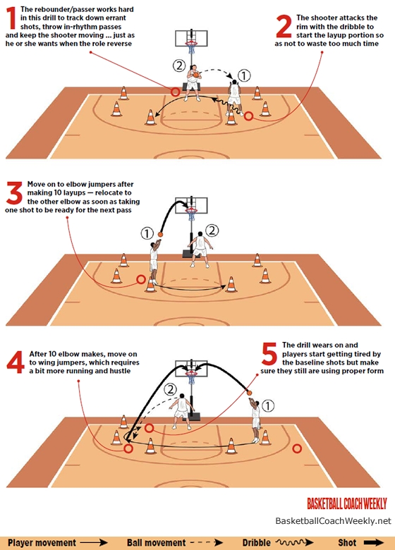 Cover The Court With ‘40 In 3 Drill’