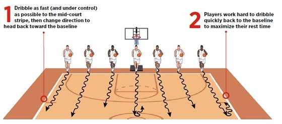 The Mile...In 56 Speed-Dribble Segments