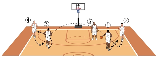 Carve The Defense With ‘Slice’