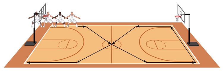 Basketball Coach Weekly Passing Drills Slide Full Court Layup 