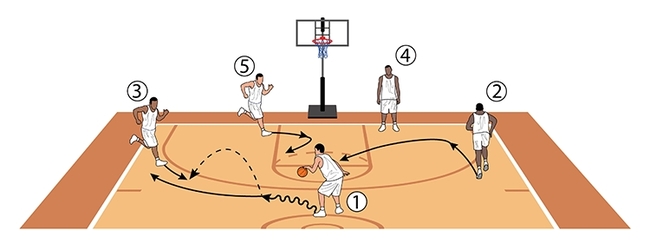 Handoff Eventually Hits For 3-Pointer