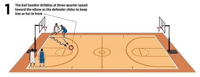 Slide Into Defensive Position