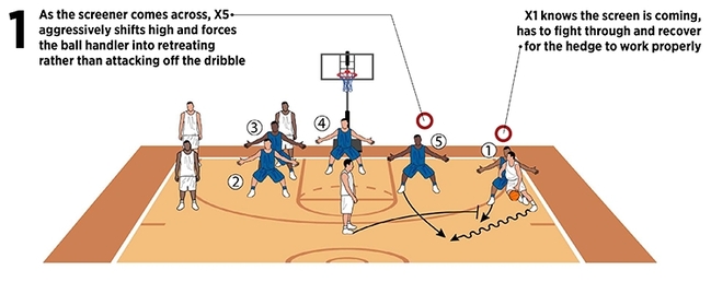 Basketball Chart/Poster - Educational How to Play Basketball - Basketball  Rules - Basketball Court - Shooting Guard - Basketball Positions 