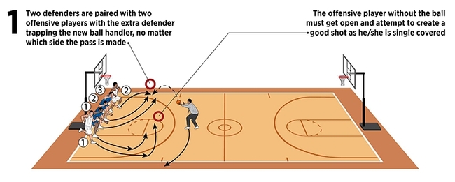Attack With Numbers In Transition