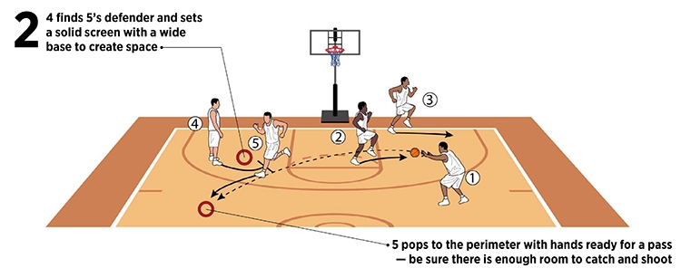 Basketball Coach Weekly - Drills & Skills - Stevens’ Set For Shooting ...