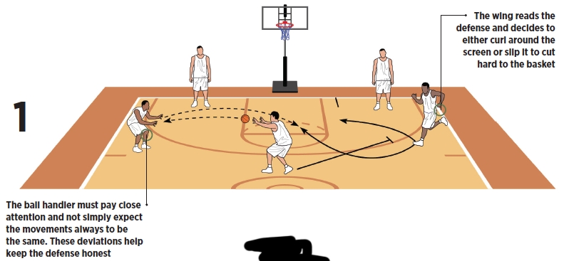 Basketball Coach Weekly - Drills & Skills - Two Blade Options To Create ...