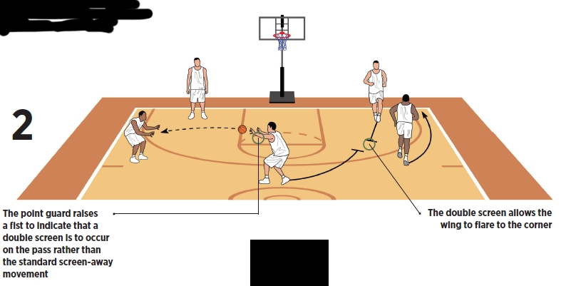 Basketball Coach Weekly - Drills & Skills - Two Blade Options To Create ...