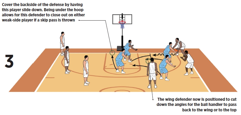 Basketball Coach Weekly - Drills & Skills - Basketball Defense: 6-on-4 ...