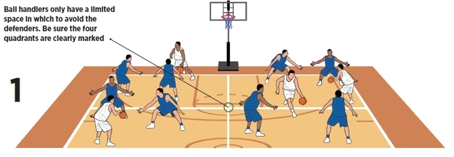 2-on-1 Escape Basketball Dribble Drill