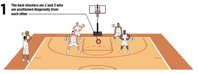 Flare Screen Frees 3-Point Shooter