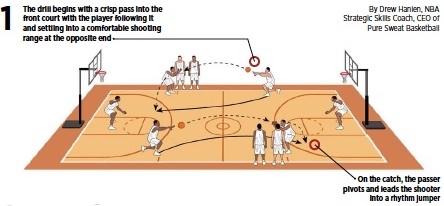 Basketball Coach Weekly - Drills & Skills - Drill Passing, Boxing Out ...