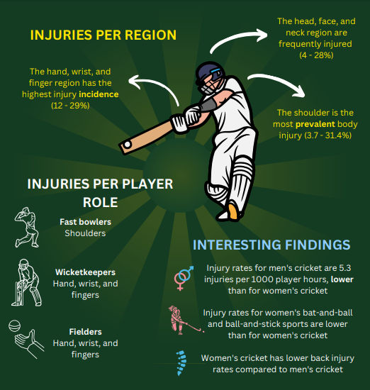 Sports Injury Bulletin Diagnose & Treat The buzz around women’s cricket does increased