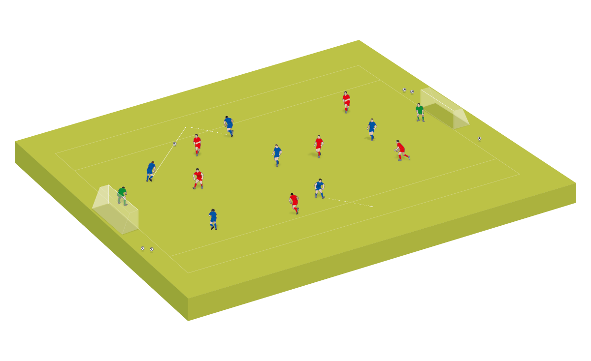 2. Un jugador azul ingresa a cada uno de los canales mientras la pelota se trabaja de par en par.