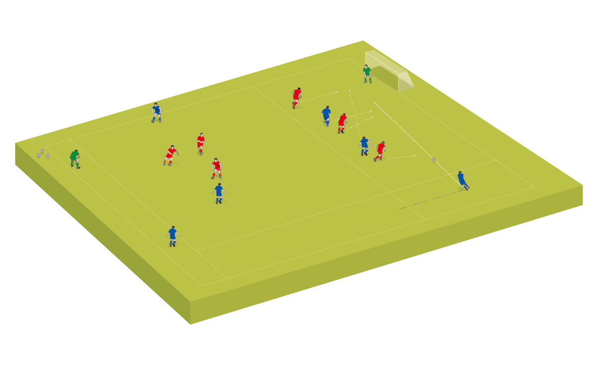 3. La elección del centro y el área para lanzarlo es importante, al igual que el momento de las carreras de los jugadores atacantes.