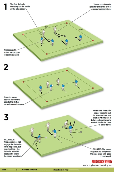 Rugby Coach Weekly - Passing and Handling Rugby Drills - Miss passing ...