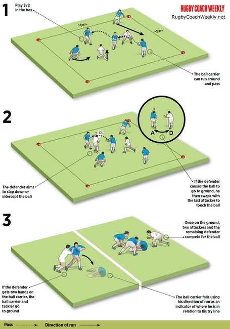 Rugby Coach Weekly - Footwork and Evasion Rugby Drills - Piggy in the ...