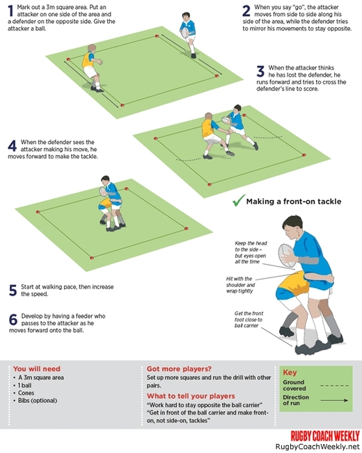 U9 Front-on tackle tracking