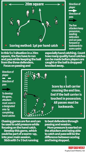 The hand catch: Passing games to increase skills - Rugby Kicking ...