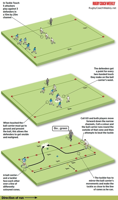 Rugby Coach Weekly - Tackling drills and games - Refreshing tackle games