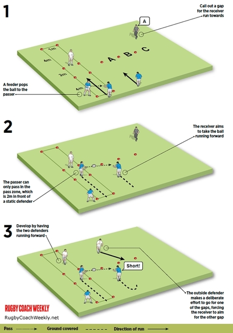 Pass, short, medium or long - Rugby Attacking Drills - Rugby Coach Weekly