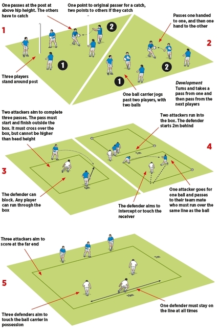 Rugby Coach Weekly - Rugby Drills for Attack - Passing session builder