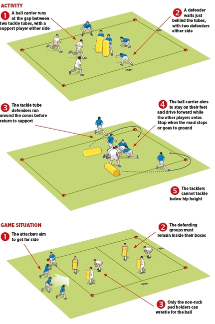 Rugby Coach Weekly - Rucking & Mauling - Stay on your feet