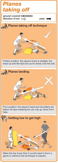 Rugby drill to coach safe rucking - Rugby Rucking & Mauling Drills ...