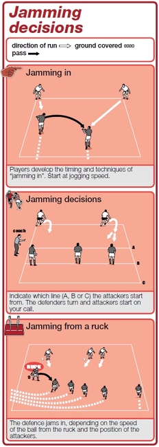 Rugby coaching session on defending for a turnover - Rugby Union ...