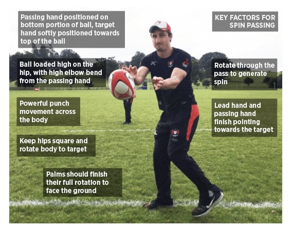 Priority skills for spin passing