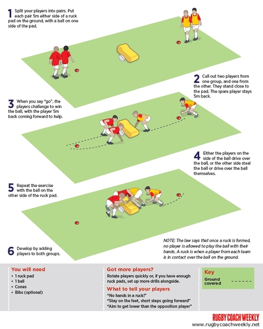 Rugby Coach Weekly - Rugby Tackling Drills - U9-U10 Step left, step ...