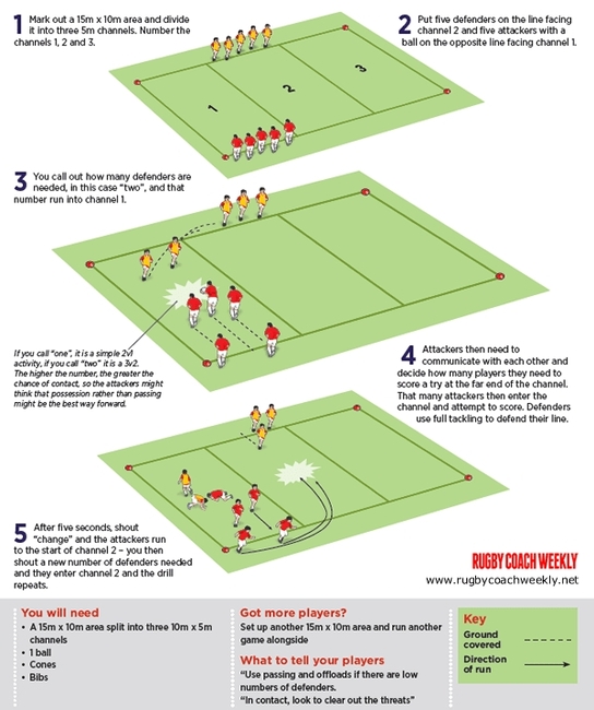 Rugby Coach Weekly - Rugby Drills for Attack - U11-U16 Attack what you see