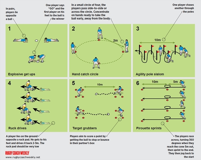 Free Rugby Drills And Skills At Sara Gosman Blog