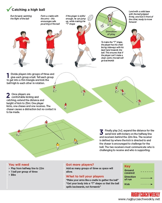 U11-U16 Catching the high ball - Rugby Passing & Ball Handling Drills ...