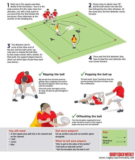 Different options at contact Rugby Tackling Drills Rugby Coach Weekly