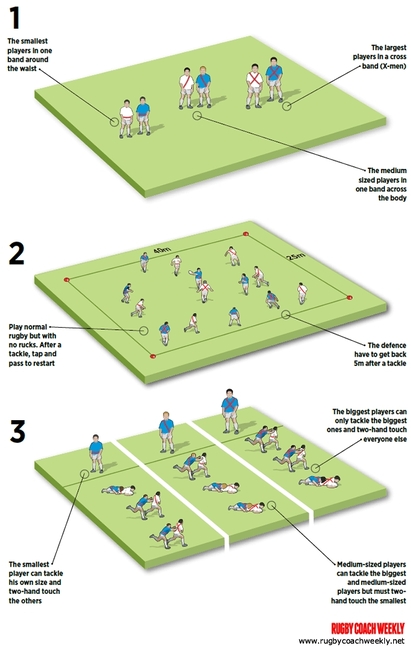 Avoiding the X-men - Rugby Tackling Drills - Rugby Coach Weekly