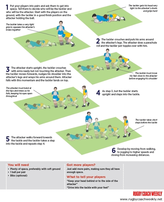 U9 & U10 Introducing tackling Rugby Tackling Drills Rugby Coach Weekly
